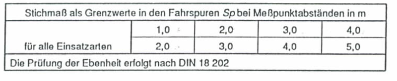 Ebenheitstoleranzen längs zu den Fahrspuren (aus DIN 15185)