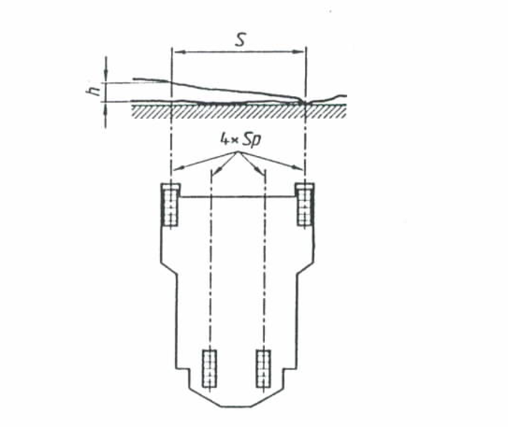 Höhenunterschied h, Spurweite S und Fahrspuren Sp